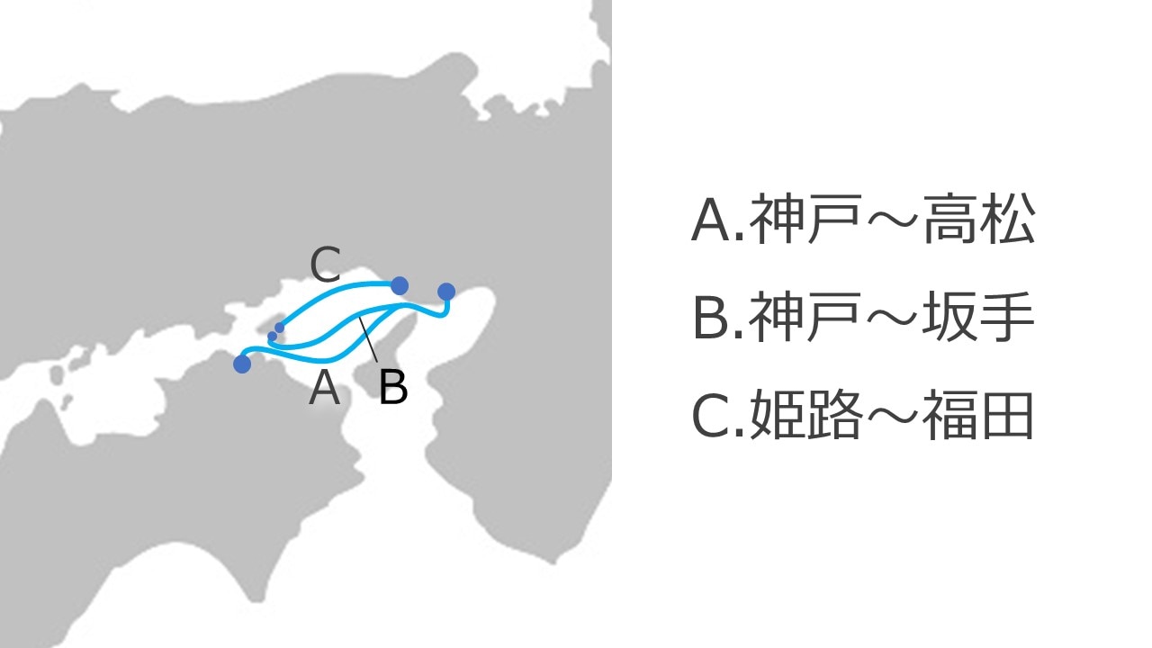 関西 (神戸港・神戸港・姫路港) から四国への格安フェリー