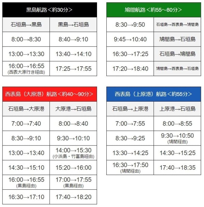 2社12航路】石垣島～7つの離島／フェリー時刻表・料金 – skyticket 観光ガイド