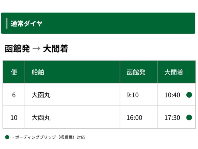 《函館→大間》航路「大函丸」時刻表