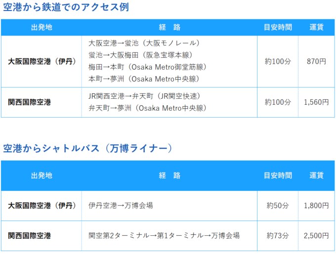 大阪・関西万博会場へ、空港からのアクセス