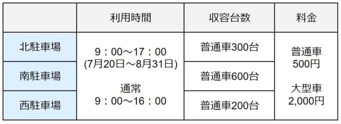 【ふなばしアンデルセン公園】駐車場の利用時間・料金