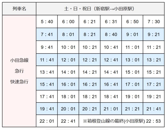 東京～箱根】ロマンスカー・急行・新幹線・バスの料金と時間を比較 – skyticket 観光ガイド