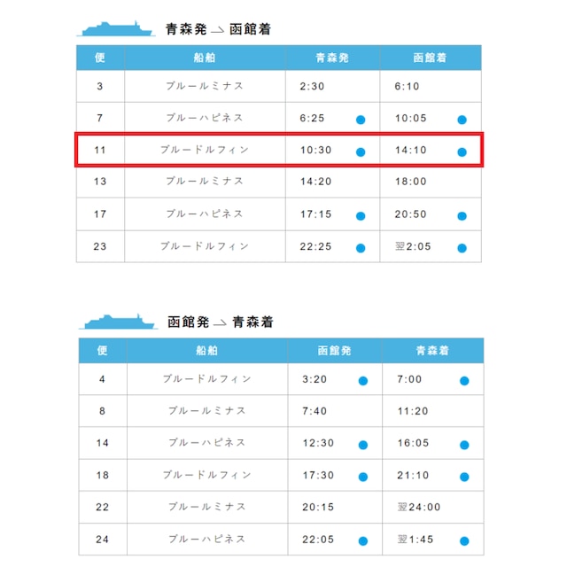 津軽海峡フェリーの旅③【青森→函館→大間】レンタカーで下北半島を周遊！ – skyticket 観光ガイド