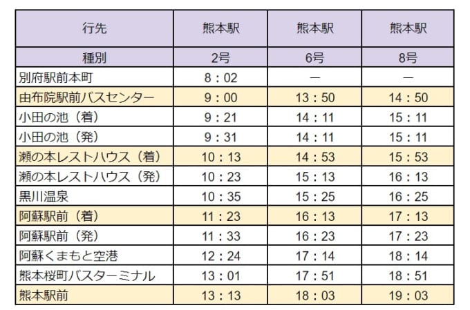 別府駅から熊本駅までの時刻表＜九州横断バス＞