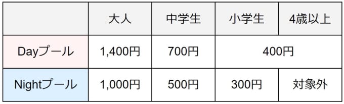 【本牧市民プール】昼／夜の料金表