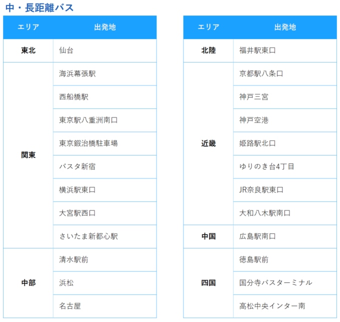 中・長距離バスで関西万博へアクセス（東北～中国・四国発）