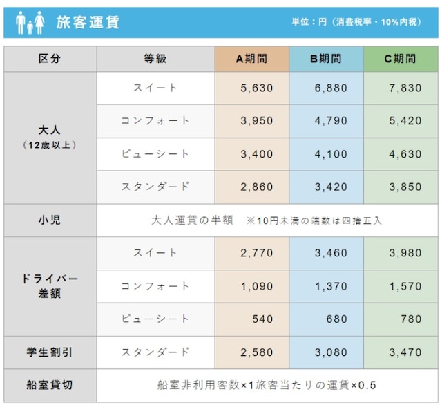 津軽海峡フェリーの旅③【青森→函館→大間】レンタカーで下北半島を周遊！ – skyticket 観光ガイド