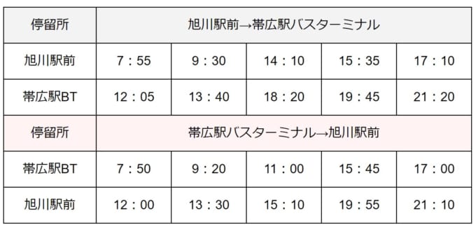 【旭川駅→帯広駅】【帯広駅→旭川駅】ノースライナー号の時刻表