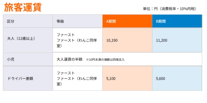 ドッグルーム利用料金　津軽海峡フェリー《青森～室蘭》「ブルーグレイス」