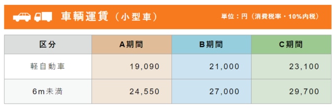 車輌運賃：津軽海峡フェリー【青森～室蘭】