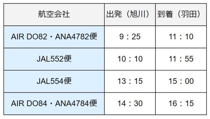 旭川 から 帯広 バス コレクション 時刻 表