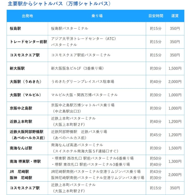 近郊の主要駅からの万博シャトルバスでアクセス【運賃・所要時間】