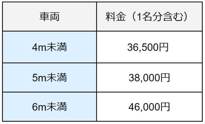 新日本海フェリーの予約で4000円クーポン！実質割引料金で格安フェリー旅 – skyticket 観光ガイド