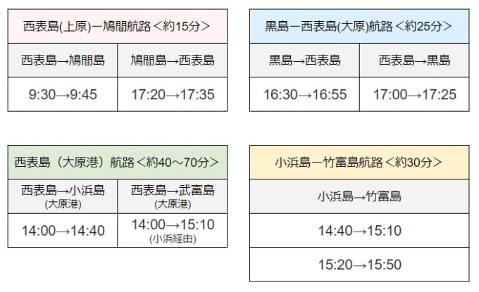 安栄観光フェリーの島間航路の時刻表