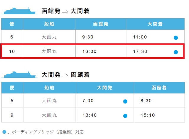 津軽海峡フェリーの旅③【青森→函館→大間】レンタカーで下北半島を周遊！ – skyticket 観光ガイド