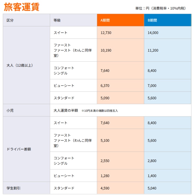 運賃表：津軽海峡フェリー【青森～室蘭】