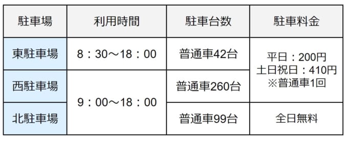 神奈川県立 茅ヶ崎里山公園の駐車場の利用時間と料金表
