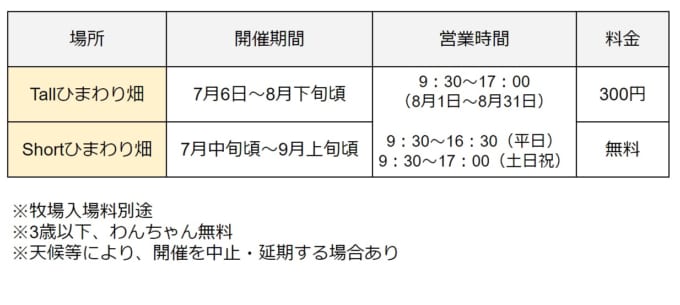 成田ゆめ牧場のTallひまわり畑・Shortひまわり畑の開催時期と営業時間、料金
