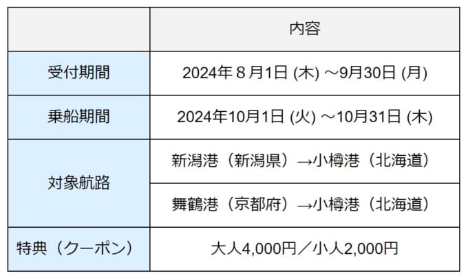 新日本海フェリーの予約で4000円クーポン！実質割引料金で格安フェリー旅 – skyticket 観光ガイド