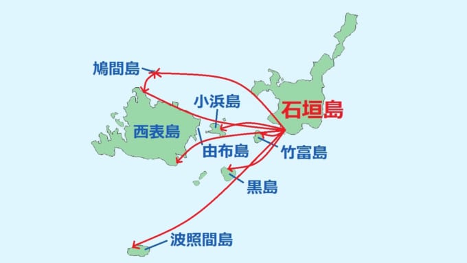 石垣島から離島への航路