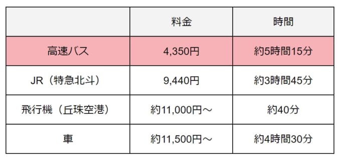 函館 札幌 バス 料金 人気