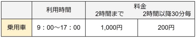 ＜三渓園の駐車場＞利用時間・料金