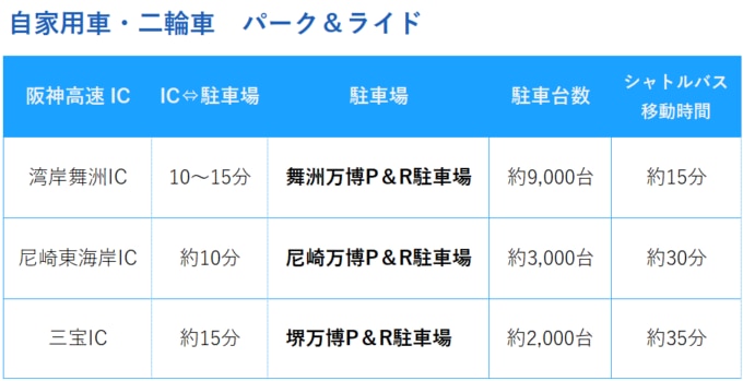 大阪・関西万博アクセス　P＆R（パークアンドライド）