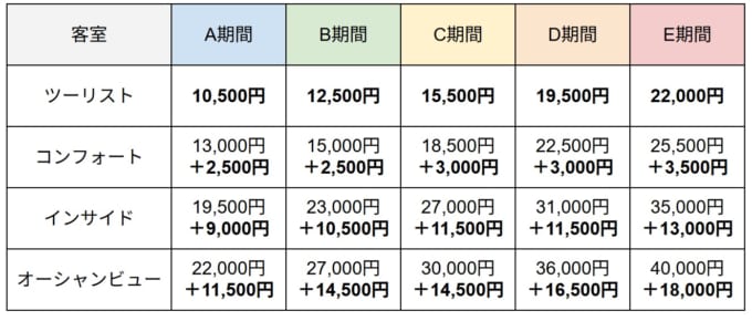 「商船三井さんふらわあ」大洗から苫小牧までのフェリー客室料金　2025年10月1日（水）～2026年3月31日（火）
