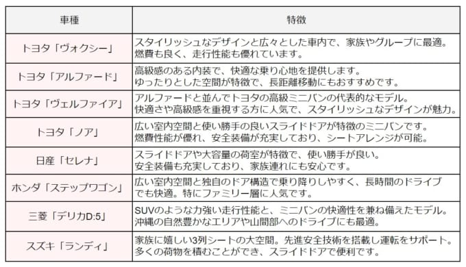 8人乗り（1BOX・ワゴン）の車種と特徴