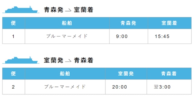 期間限定キャンペーン】今なら津軽海峡フェリーが15～20%割引に！格安料金で予約 – skyticket 観光ガイド