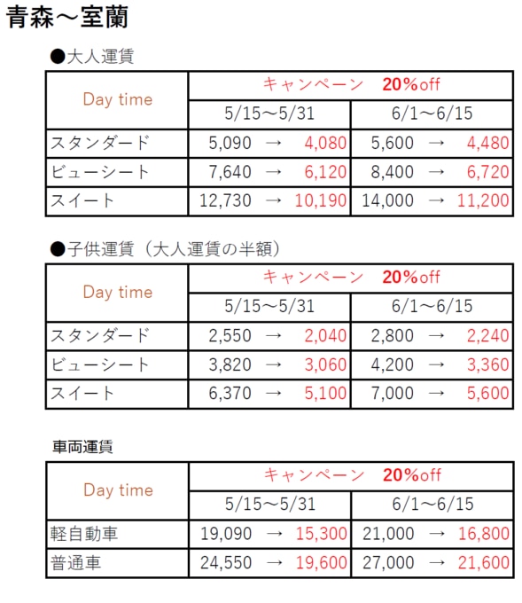 期間限定キャンペーン】今なら津軽海峡フェリーが15～20%割引に！格安料金で予約 – skyticket 観光ガイド