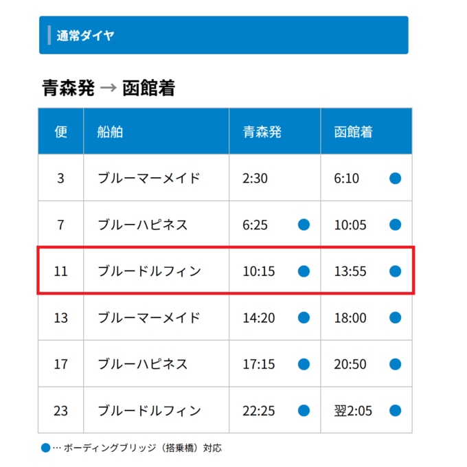 青森→函館　津軽海峡フェリー時刻表
