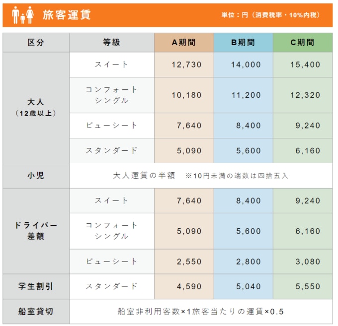 運賃表：津軽海峡フェリー【青森～室蘭】
