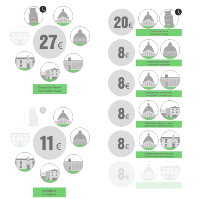 ピサの斜塔 チケット購入