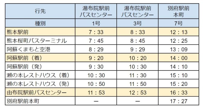 熊本 駅 から 阿蘇 駅 バス