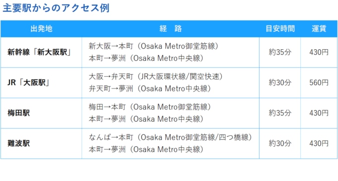 大阪・関西万博会場へ、主要駅からの鉄道アクセス例