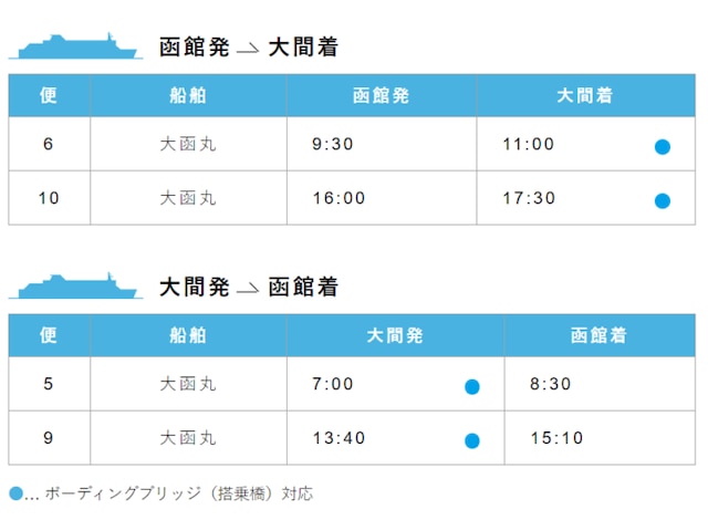 期間限定キャンペーン】今なら津軽海峡フェリーが15～20%割引に！格安料金で予約 – skyticket 観光ガイド