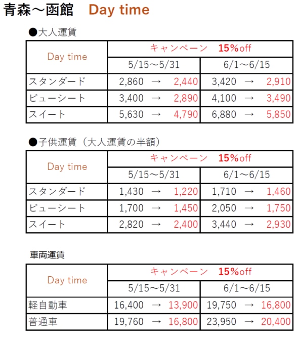 期間限定キャンペーン】今なら津軽海峡フェリーが15～20%割引に！格安料金で予約 – skyticket 観光ガイド