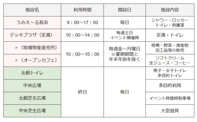静岡県熱海市にある長浜海浜公園の施設の利用時間、施設内容