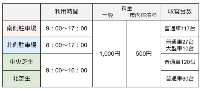 長浜海浜公園の南側駐車場・北側駐車場・臨時の中央芝生・北芝生の料金と利用時間