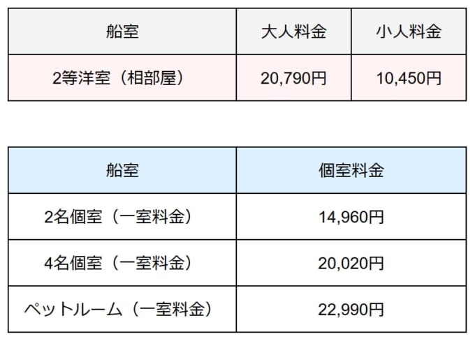 オーシャン東九フェリーの東京港 ⇔ 新門司港（福岡県）船室料金