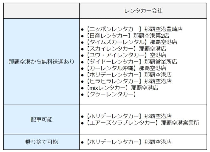 那覇空港周辺で「無料送迎」「配車」「乗り捨て」可能なレンタカー店
