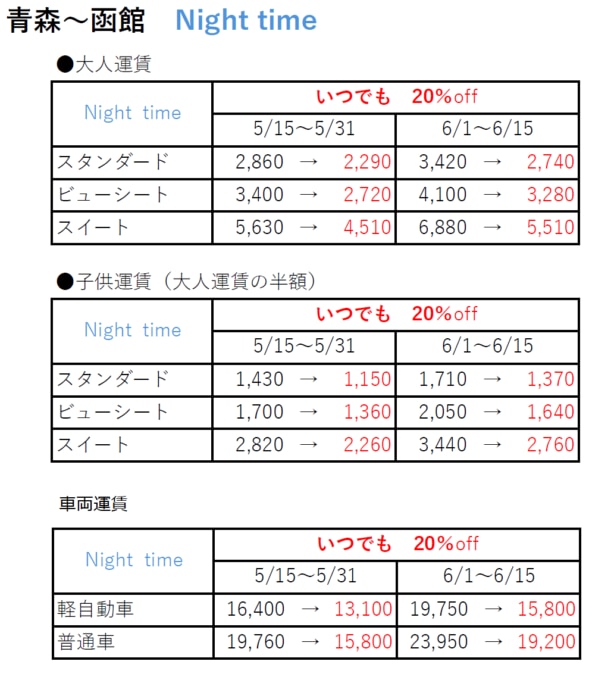 期間限定キャンペーン】今なら津軽海峡フェリーが15～20%割引に！格安料金で予約 – skyticket 観光ガイド