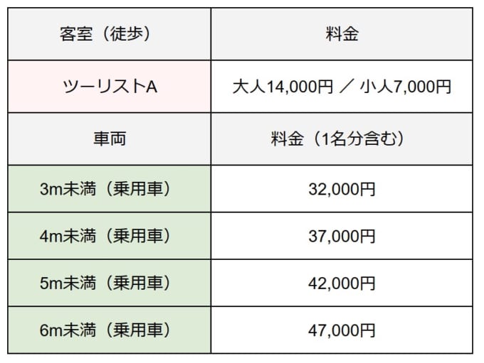 東京九州フェリーの横須賀港（神奈川県）→新門司港（福岡県）徒歩の大人料金・小人料金と車両の料金表