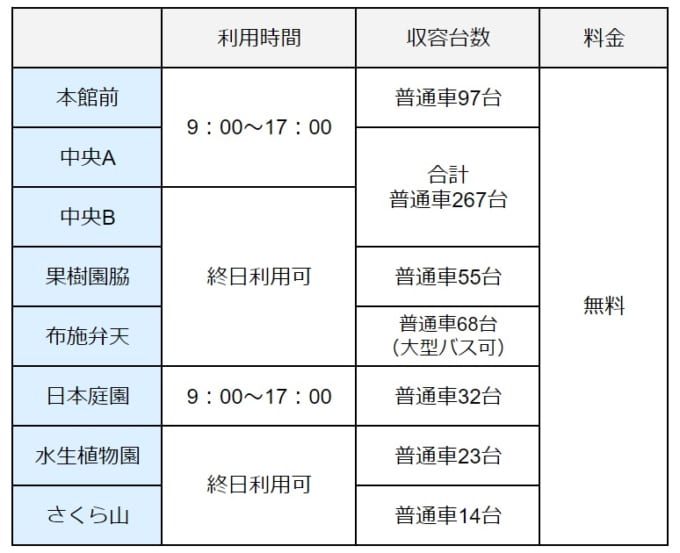 【あけぼの山農業公園】駐車場の利用時間・料金