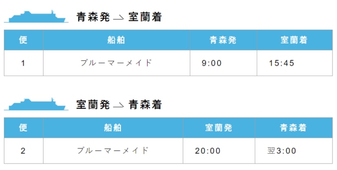 津軽海峡フェリー【青森～室蘭】時刻表