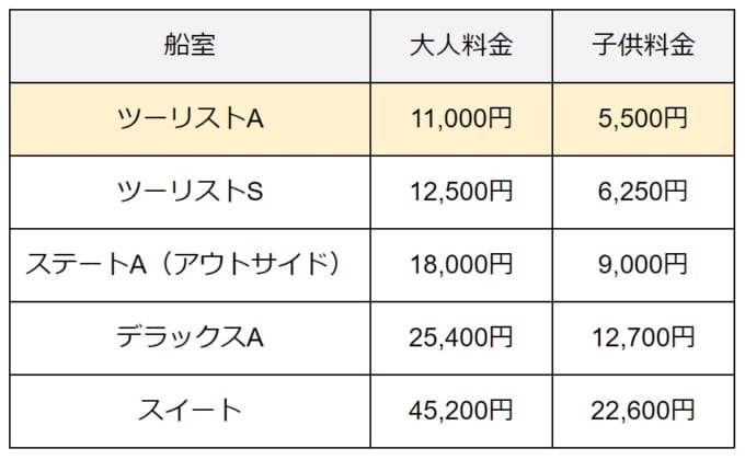 新日本海フェリーの予約で4000円クーポン！実質割引料金で格安フェリー旅 – skyticket 観光ガイド