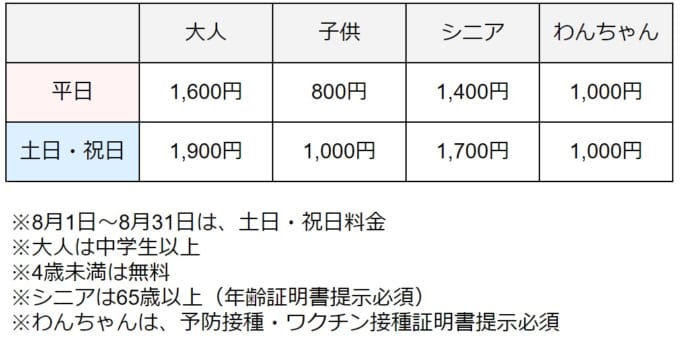 成田ゆめ牧場の大人・子供・シニア・わんちゃんの料金表