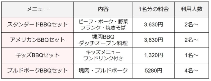 【本牧市民プール】バーベキュー料金