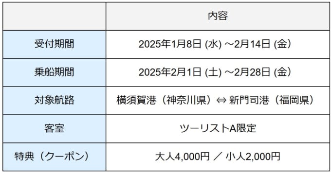 スカイチケットの2025年　東京九州フェリーの期間限定キャンペーン